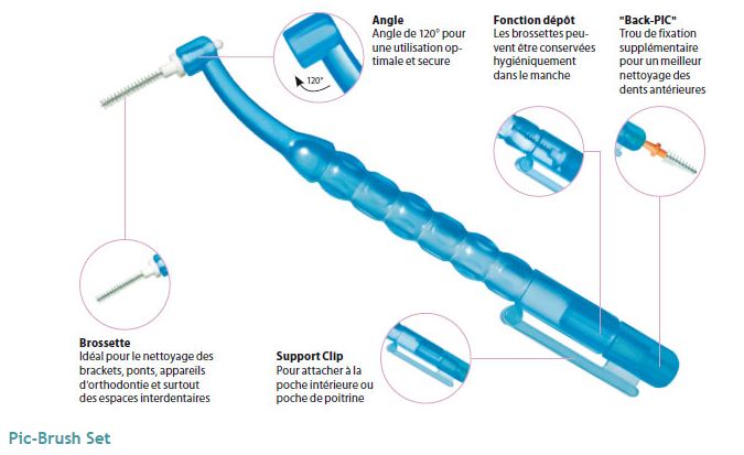 Définition Brossette interdentaire : pourquoi et comment l'utiliser